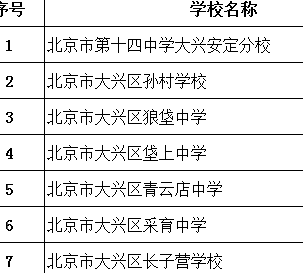 北京市大兴区学校名单（公办中学，共35所）