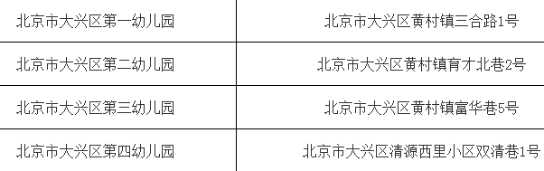 北京北京市大兴区学校名单（公办幼儿园，共45所）