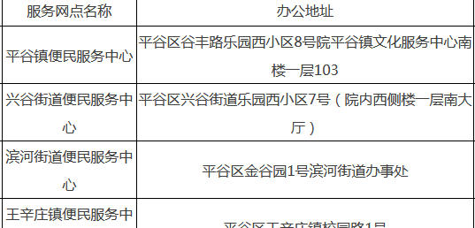 北京市平谷区乡镇街道社会保险业务经办服务网点名单（共18家）