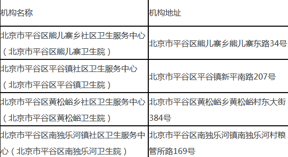北京市平谷区社区卫生服务中心信息（共18家）