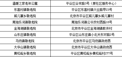 北京市平谷区养老机构基本信息（共32家）