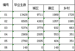 北京市平谷区基础教育学生情况（2023年）